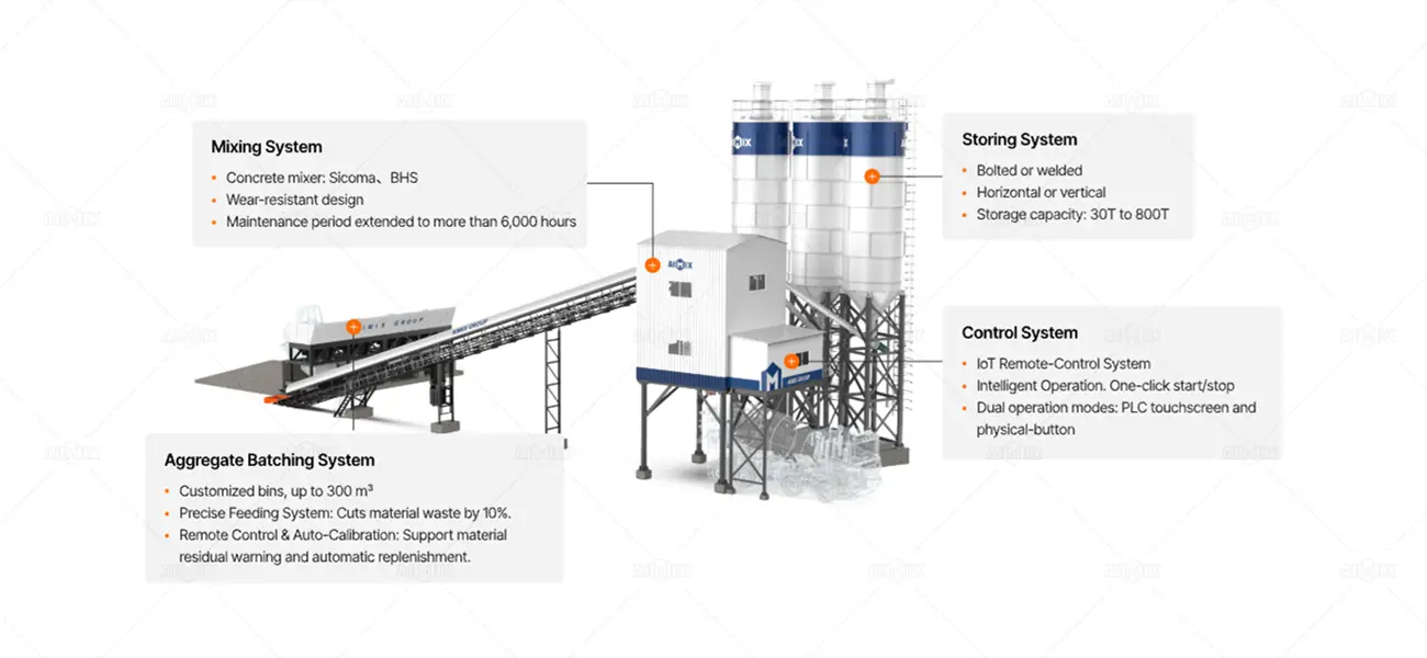 Aimix concrete batching plant main systems