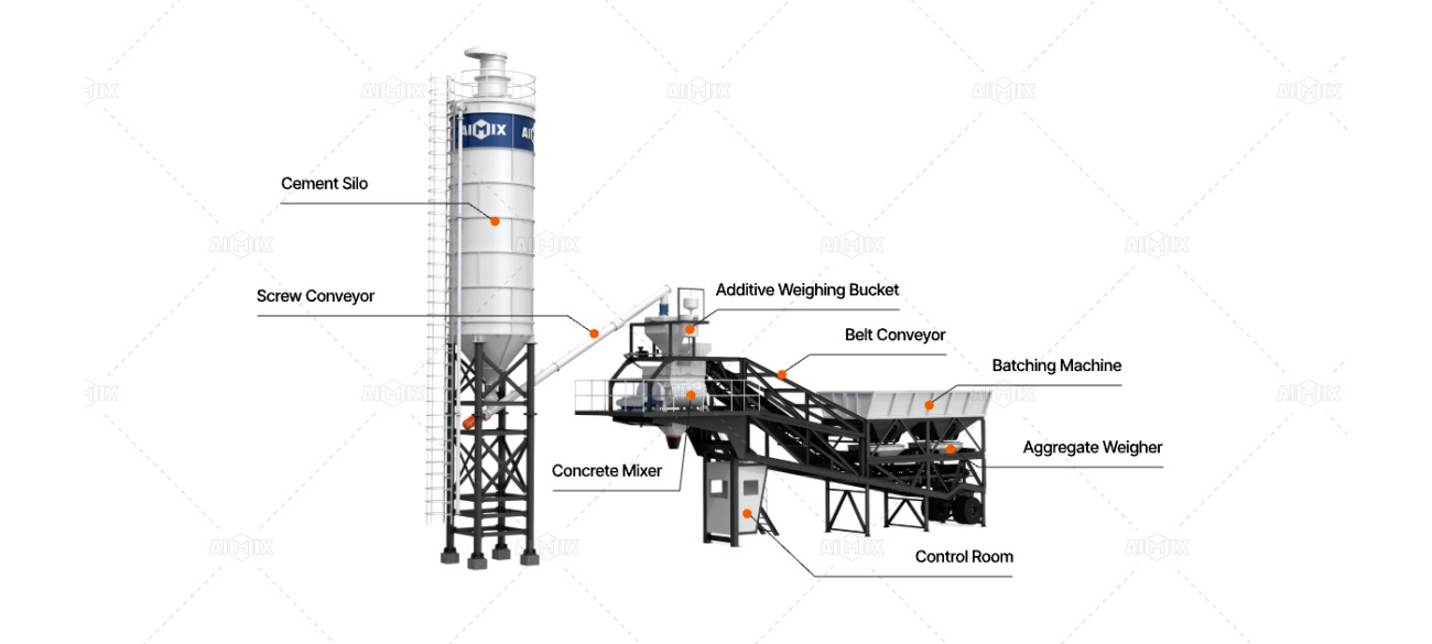 key components of mobile concrete mixing plant for sale