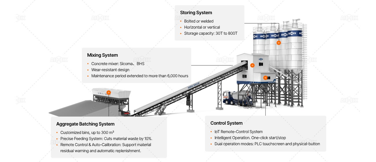 main components of ready mix concrete plant