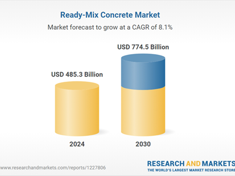 ready mix concrete market growth procast