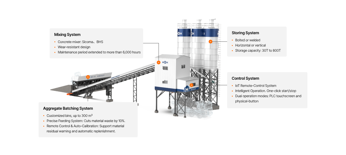 How a Wet Mix Batching Plant Operates and System Overview